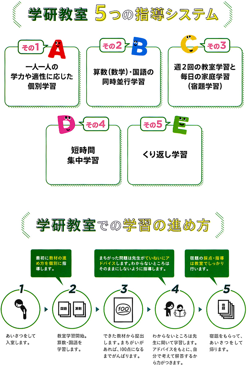 5つの指導システム